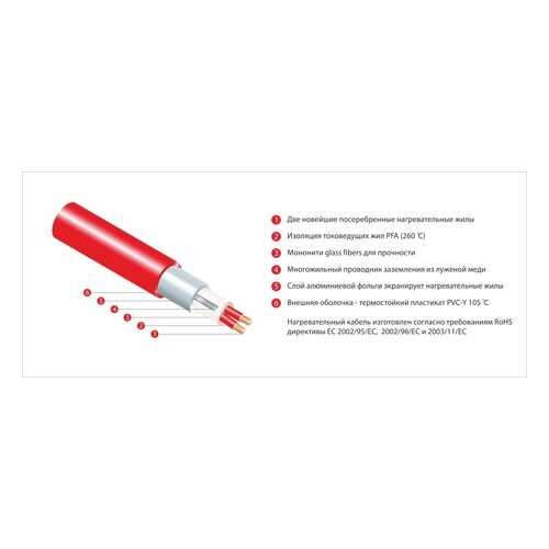 Нагревательный мат Thermo Thermomat TVK-210 1,9 в Аксон